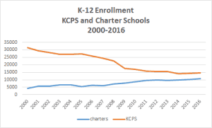 K-12 Enrollment Revised