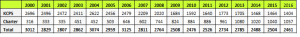 K enrollment numbers v2