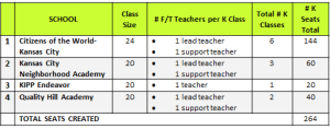 new k seats and schools v2