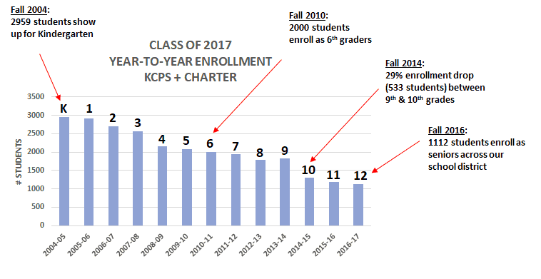 Class of 2017 - Set the Schools Free