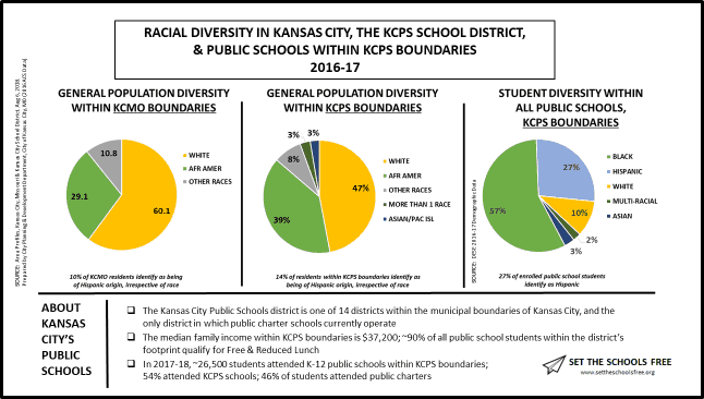 KCMO_KCPS_KCSchools_Comparison - Set the Schools Free