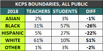 demographics student teacher